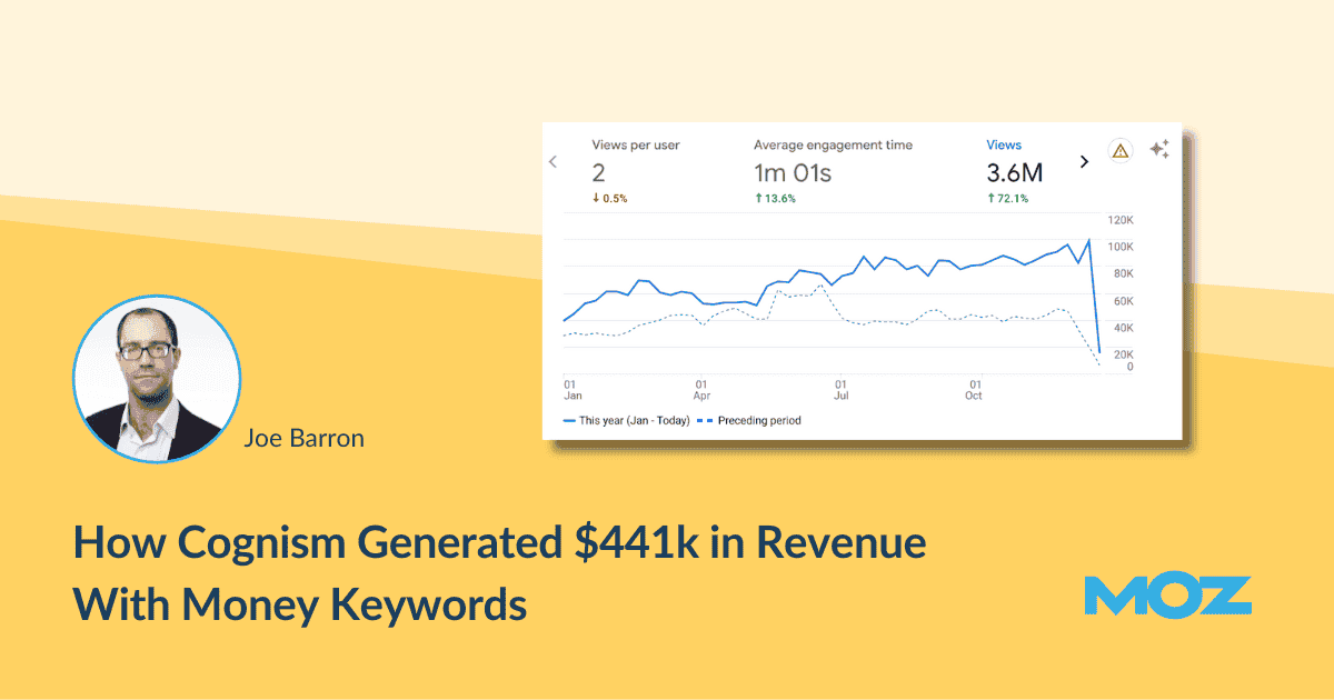 Cover image for How Cognism Generated $441k in Revenue With Money Keywords