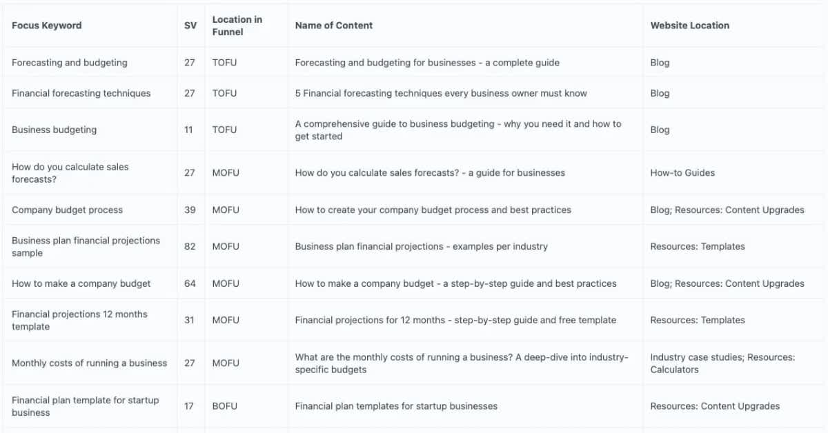 Cover image for How to Prep Your SEO Strategy for a New Website