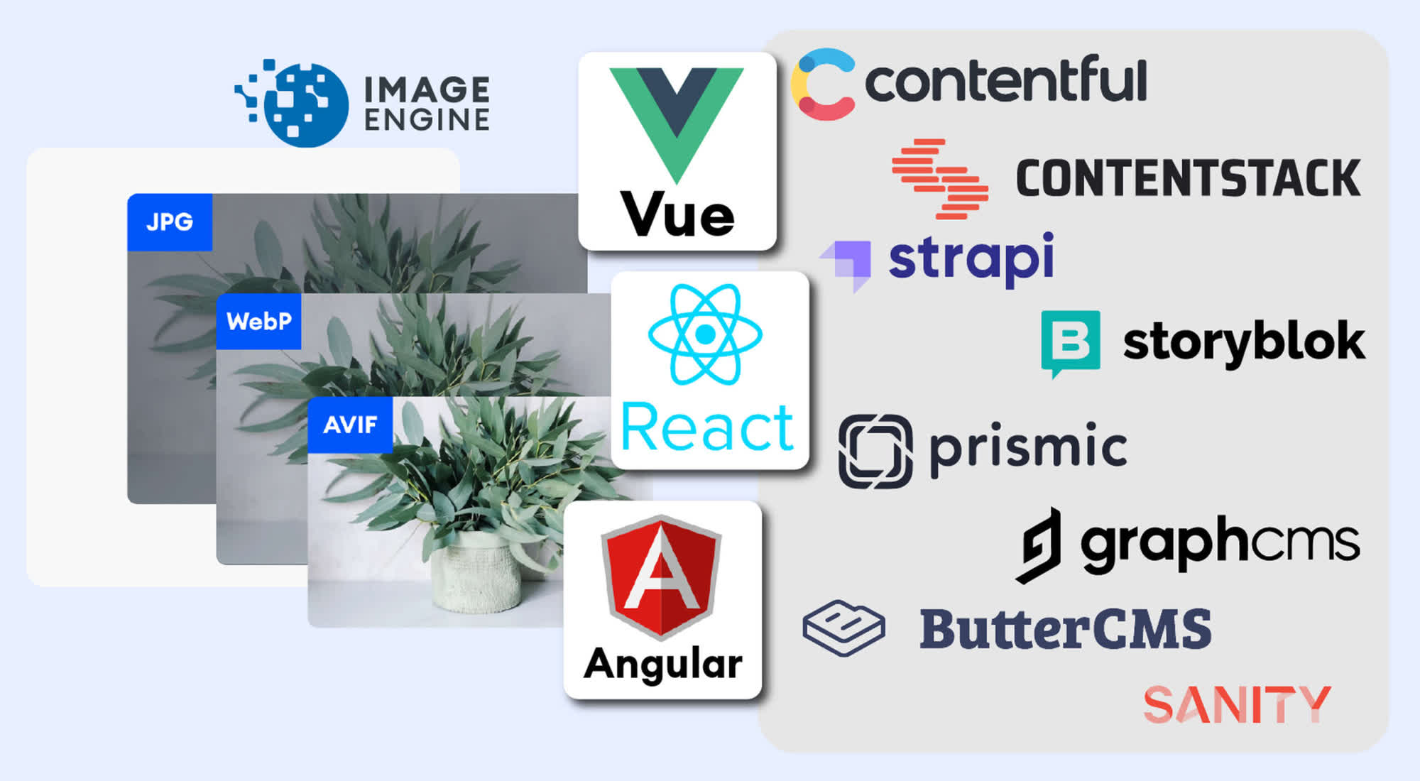 Cover image for Improve Performance by Combining Headless CMS with an Image CDN