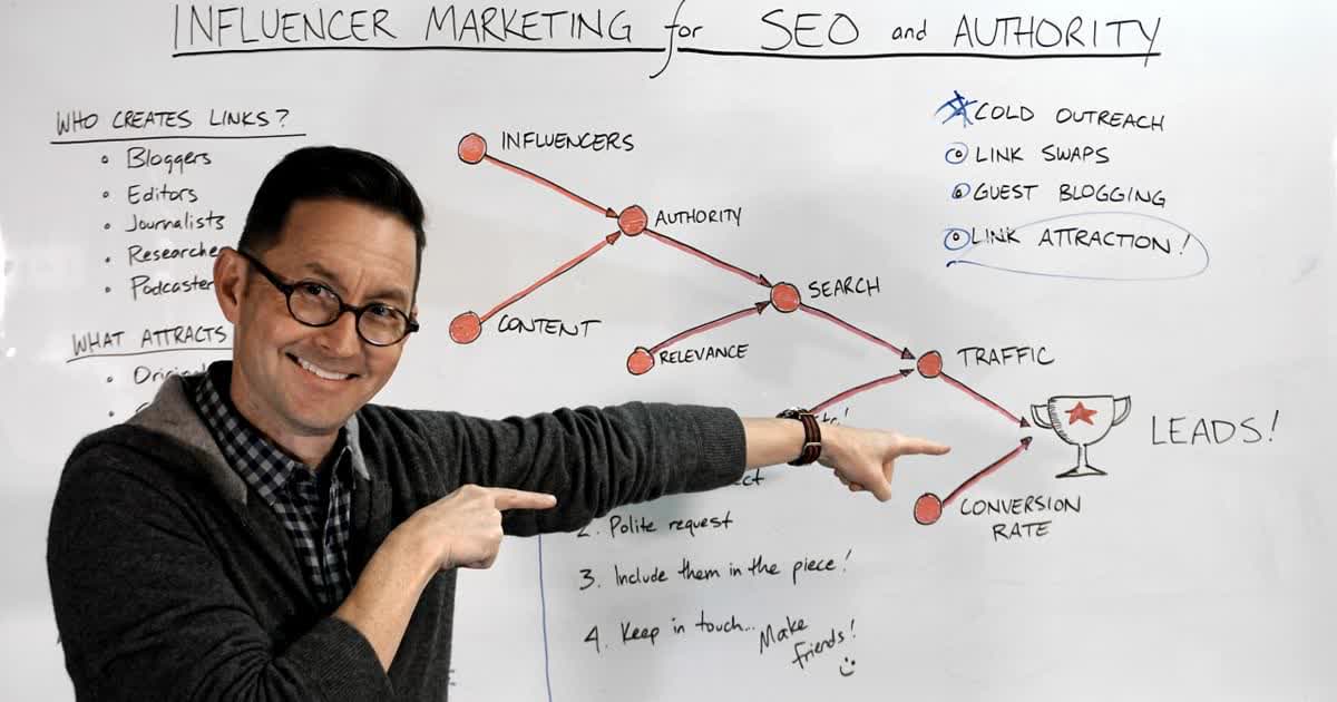 Cover image for Influencer Marketing for SEO and Authority