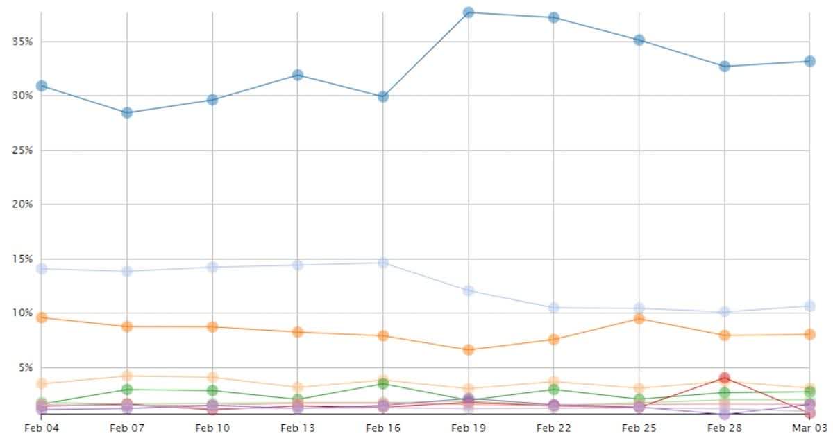 Cover image for SEO & Core Algorithms: How to Address, Analyze, and Affect