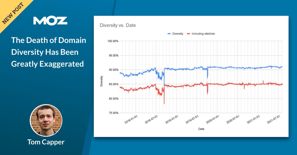 Cover image for The Death of Domain Diversity Has Been Greatly Exaggerated