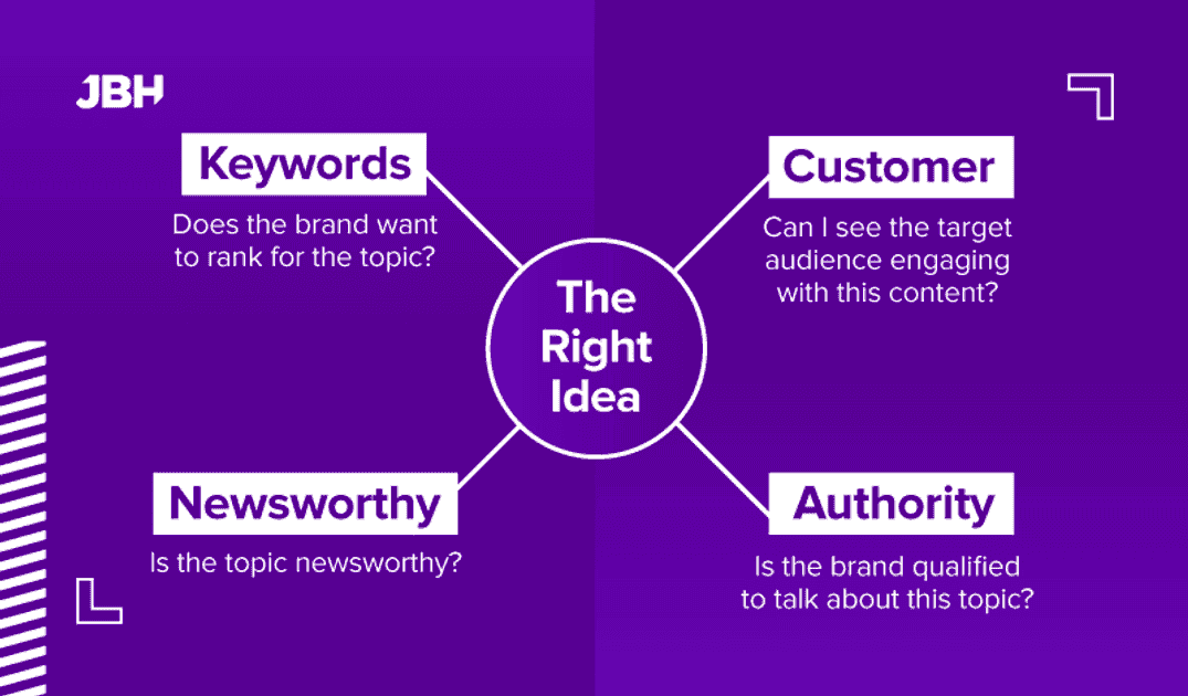 Cover image for The Four Pillars of Relevancy: How Digital PR Campaigns Can Lead to Gains in Every Sector