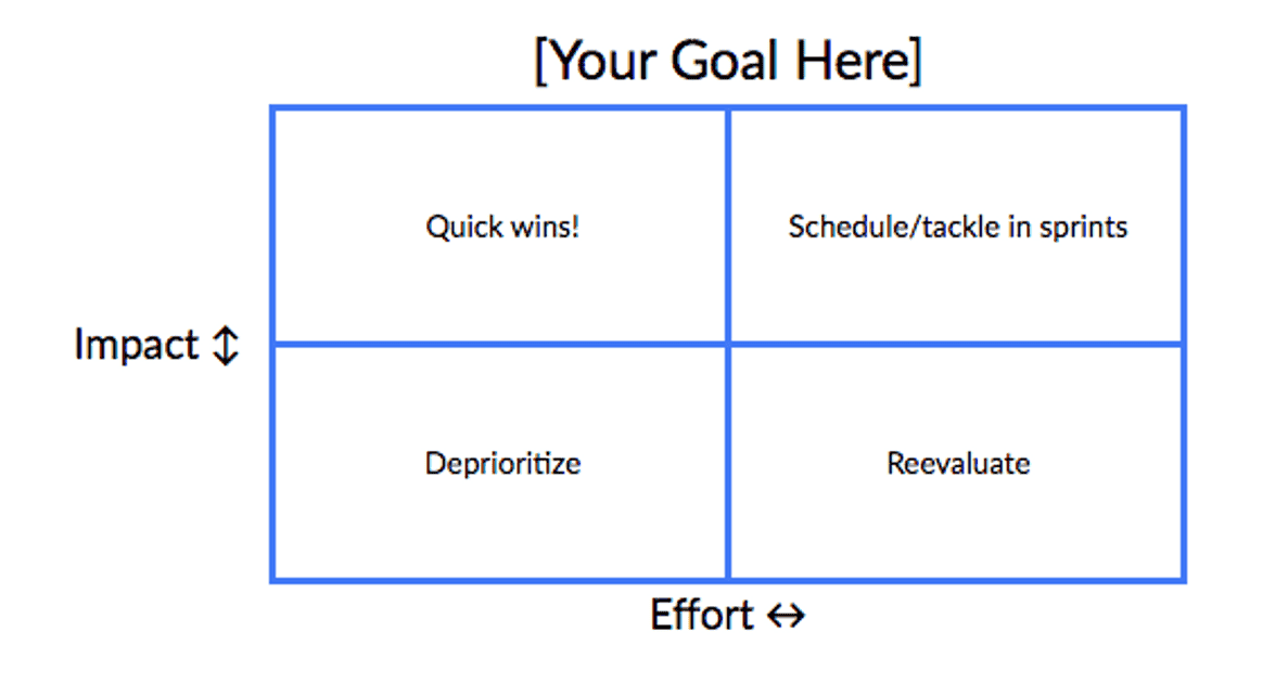 Cover image for The Professional’s Guide to SEO: Advanced SEO Strategy Sneak Preview
