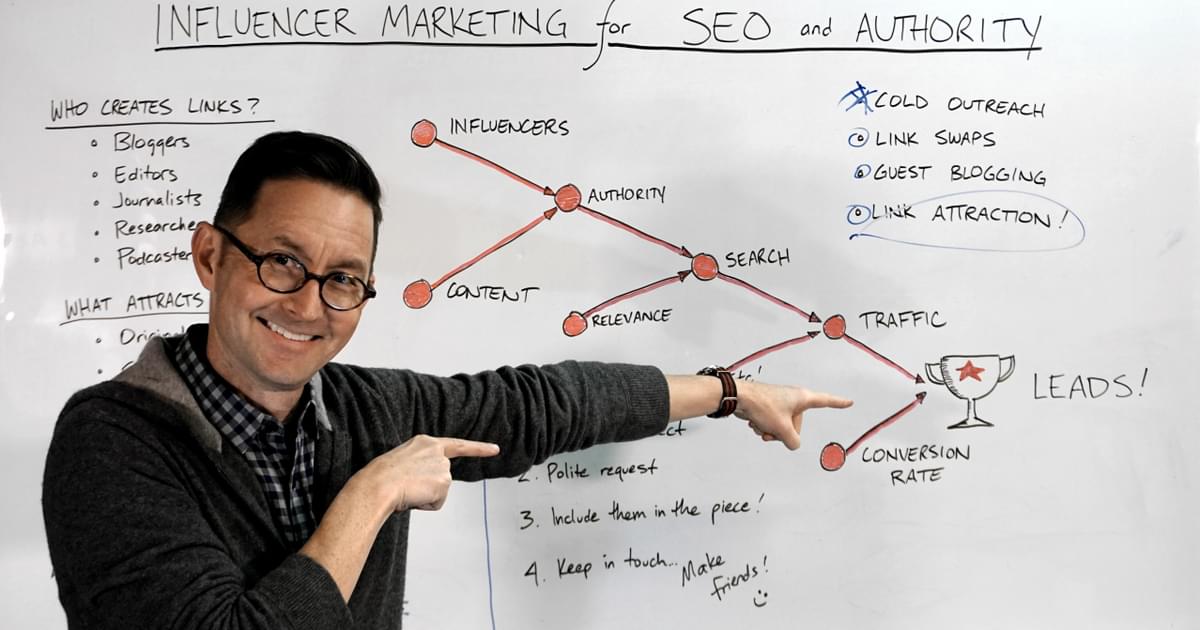 Influencer Marketing for SEO and Authority