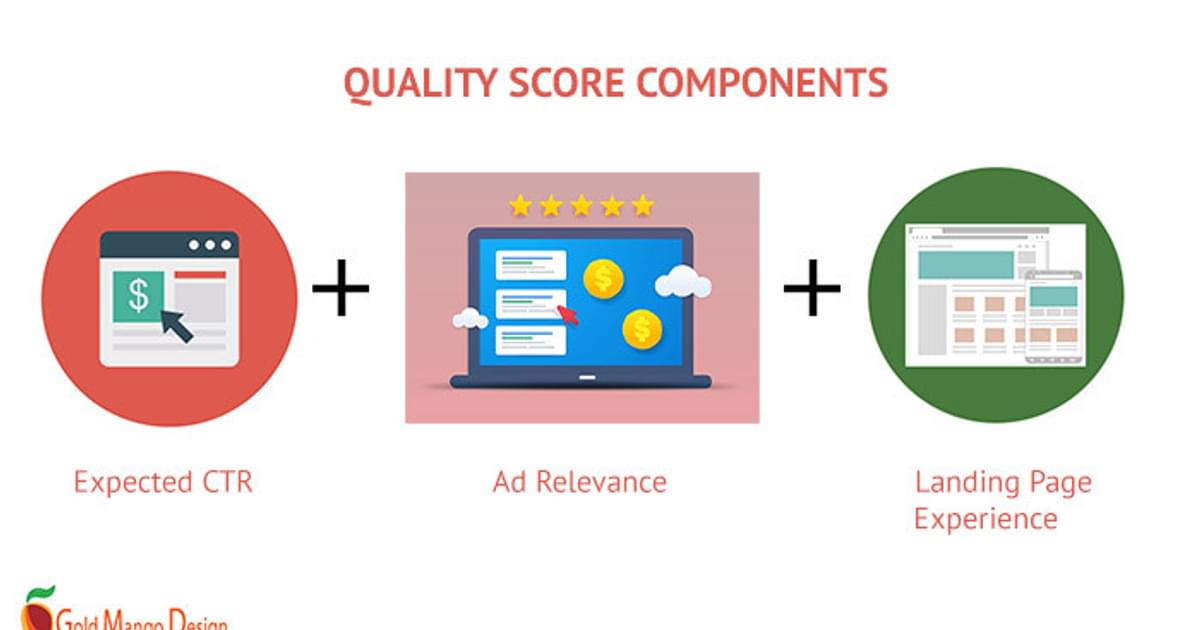 Understanding the Google Ads Auction: The Importance of Quality Score + How to Improve It