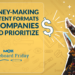 6 money making content formats saas companies should prioritize whiteboard friday 6432bdd463005