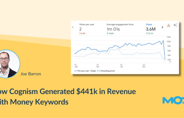 How Cognism Generated $441k in Revenue With Money Keywords