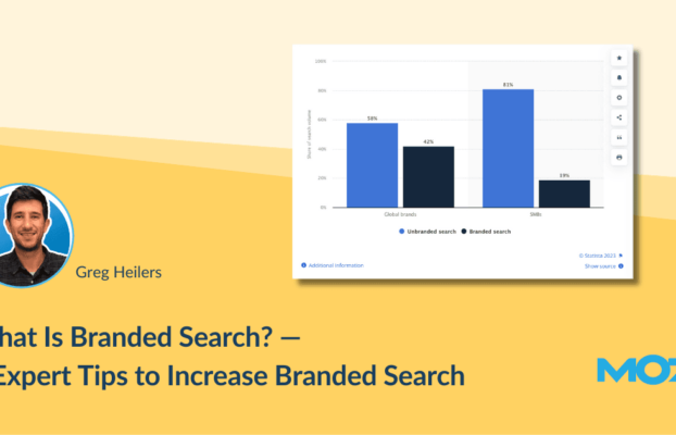 What Is Branded Search? — 4 Expert Tips to Increase Branded Search